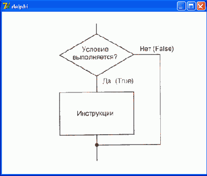 Алгоритм реализуемый инструкцией ifthen Например инструкция