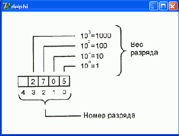 Для внутреннего представления чисел